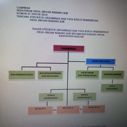 Peraturan Desa